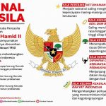 Pengertian Dasar Negara Menurut Para Ahli: Definisi, Fungsi, dan Konteks Indonesia